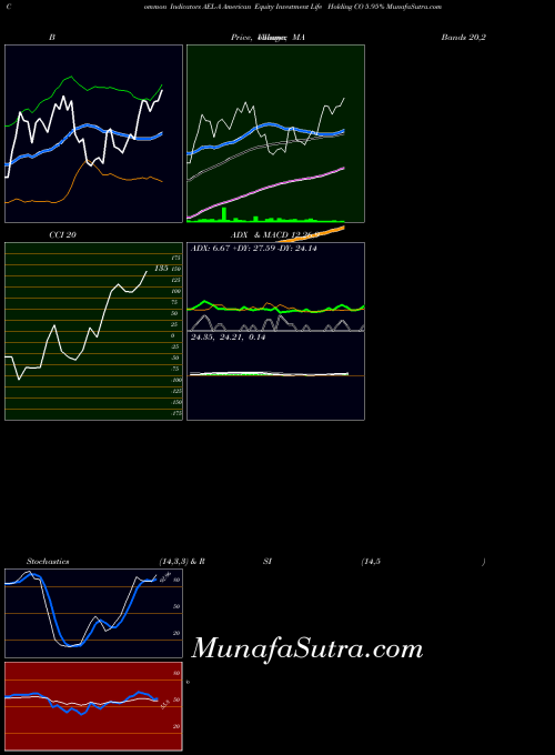 NYSE American Equity Investment Life Holding CO 5.95% AEL-A All indicator, American Equity Investment Life Holding CO 5.95% AEL-A indicators All technical analysis, American Equity Investment Life Holding CO 5.95% AEL-A indicators All free charts, American Equity Investment Life Holding CO 5.95% AEL-A indicators All historical values NYSE