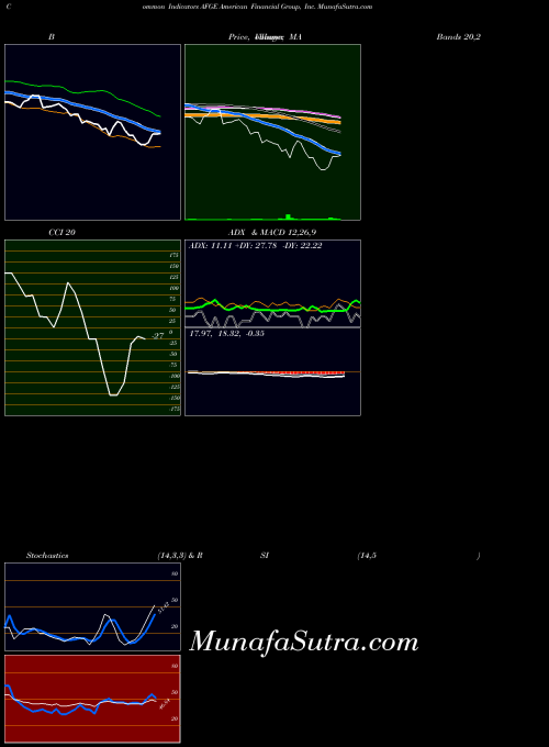 NYSE American Financial Group, Inc. AFGE All indicator, American Financial Group, Inc. AFGE indicators All technical analysis, American Financial Group, Inc. AFGE indicators All free charts, American Financial Group, Inc. AFGE indicators All historical values NYSE