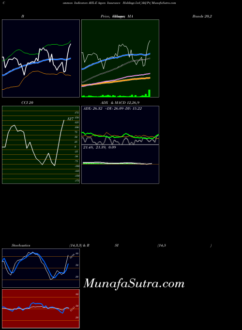 NYSE Aspen Insurance Holdings Ltd [Ahl/Pe] AHL-E BollingerBands indicator, Aspen Insurance Holdings Ltd [Ahl/Pe] AHL-E indicators BollingerBands technical analysis, Aspen Insurance Holdings Ltd [Ahl/Pe] AHL-E indicators BollingerBands free charts, Aspen Insurance Holdings Ltd [Ahl/Pe] AHL-E indicators BollingerBands historical values NYSE