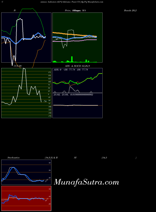 NYSE Alabama Power CO [Alp/Pq] ALP-Q All indicator, Alabama Power CO [Alp/Pq] ALP-Q indicators All technical analysis, Alabama Power CO [Alp/Pq] ALP-Q indicators All free charts, Alabama Power CO [Alp/Pq] ALP-Q indicators All historical values NYSE
