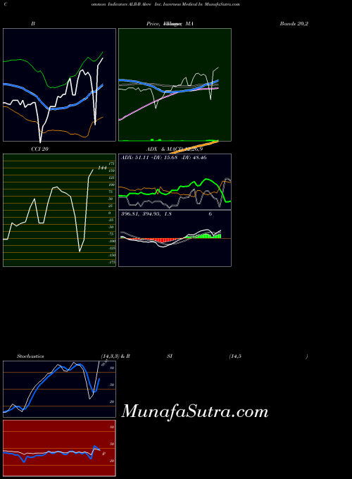 NYSE Alere Inc. Inverness Medical In ALR-B All indicator, Alere Inc. Inverness Medical In ALR-B indicators All technical analysis, Alere Inc. Inverness Medical In ALR-B indicators All free charts, Alere Inc. Inverness Medical In ALR-B indicators All historical values NYSE
