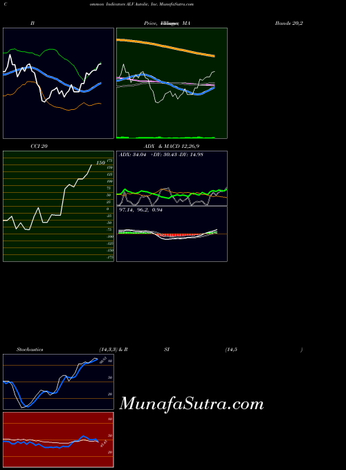 NYSE Autoliv, Inc. ALV All indicator, Autoliv, Inc. ALV indicators All technical analysis, Autoliv, Inc. ALV indicators All free charts, Autoliv, Inc. ALV indicators All historical values NYSE