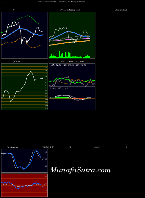NYSE Alexander's, Inc. ALX All indicator, Alexander's, Inc. ALX indicators All technical analysis, Alexander's, Inc. ALX indicators All free charts, Alexander's, Inc. ALX indicators All historical values NYSE