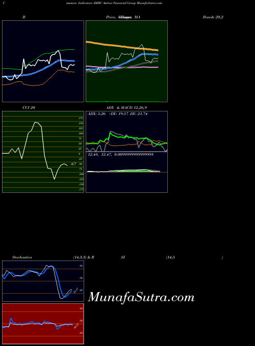 NYSE Ambac Financial Group AMBC RSI indicator, Ambac Financial Group AMBC indicators RSI technical analysis, Ambac Financial Group AMBC indicators RSI free charts, Ambac Financial Group AMBC indicators RSI historical values NYSE