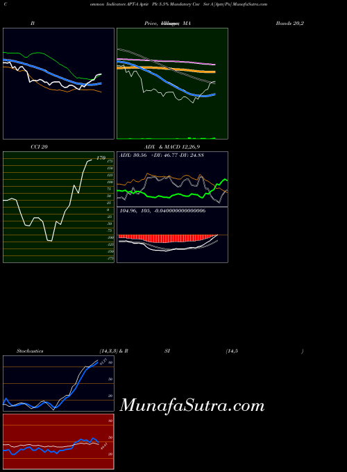NYSE Aptiv Plc 5.5% Mandatory Cnv Ser A [Aptv/Pa] APT-A All indicator, Aptiv Plc 5.5% Mandatory Cnv Ser A [Aptv/Pa] APT-A indicators All technical analysis, Aptiv Plc 5.5% Mandatory Cnv Ser A [Aptv/Pa] APT-A indicators All free charts, Aptiv Plc 5.5% Mandatory Cnv Ser A [Aptv/Pa] APT-A indicators All historical values NYSE
