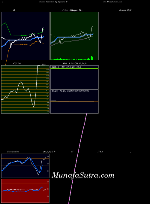 NYSE Aquantia Corp. AQ PriceVolume indicator, Aquantia Corp. AQ indicators PriceVolume technical analysis, Aquantia Corp. AQ indicators PriceVolume free charts, Aquantia Corp. AQ indicators PriceVolume historical values NYSE