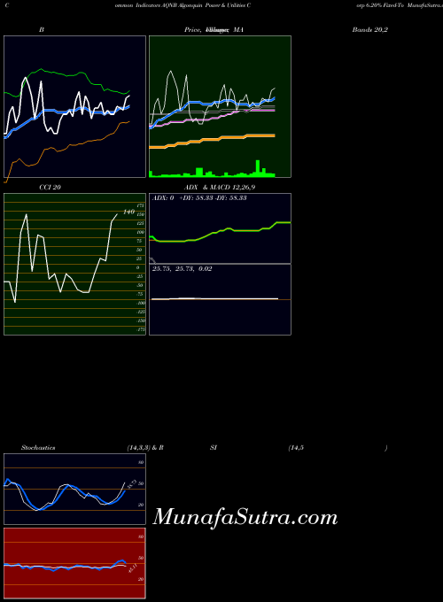 NYSE Algonquin Power & Utilities Corp 6.20% Fixed-To AQNB All indicator, Algonquin Power & Utilities Corp 6.20% Fixed-To AQNB indicators All technical analysis, Algonquin Power & Utilities Corp 6.20% Fixed-To AQNB indicators All free charts, Algonquin Power & Utilities Corp 6.20% Fixed-To AQNB indicators All historical values NYSE