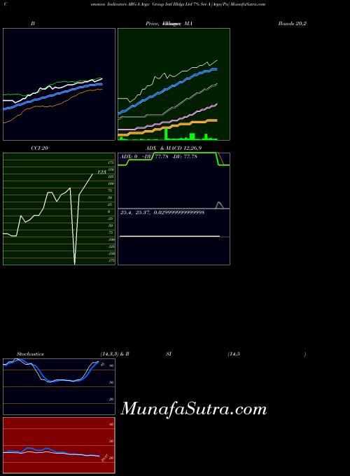NYSE Argo Group Intl Hldgs Ltd 7% Ser A [Argo/Pa] ARG-A All indicator, Argo Group Intl Hldgs Ltd 7% Ser A [Argo/Pa] ARG-A indicators All technical analysis, Argo Group Intl Hldgs Ltd 7% Ser A [Argo/Pa] ARG-A indicators All free charts, Argo Group Intl Hldgs Ltd 7% Ser A [Argo/Pa] ARG-A indicators All historical values NYSE