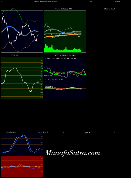 NYSE Associated Banc-Corp ASB All indicator, Associated Banc-Corp ASB indicators All technical analysis, Associated Banc-Corp ASB indicators All free charts, Associated Banc-Corp ASB indicators All historical values NYSE