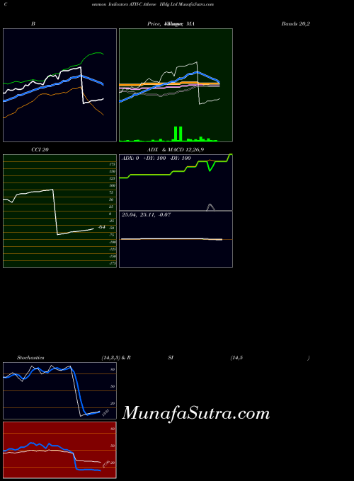 NYSE Athene Hldg Ltd ATH-C All indicator, Athene Hldg Ltd ATH-C indicators All technical analysis, Athene Hldg Ltd ATH-C indicators All free charts, Athene Hldg Ltd ATH-C indicators All historical values NYSE