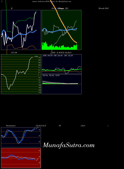 NYSE Avalara, Inc. AVLR All indicator, Avalara, Inc. AVLR indicators All technical analysis, Avalara, Inc. AVLR indicators All free charts, Avalara, Inc. AVLR indicators All historical values NYSE