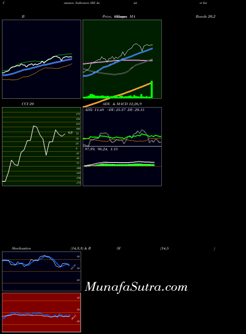 NYSE Anixter International Inc. AXE RSI indicator, Anixter International Inc. AXE indicators RSI technical analysis, Anixter International Inc. AXE indicators RSI free charts, Anixter International Inc. AXE indicators RSI historical values NYSE