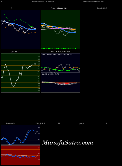 NYSE AMREP Corporation AXR RSI indicator, AMREP Corporation AXR indicators RSI technical analysis, AMREP Corporation AXR indicators RSI free charts, AMREP Corporation AXR indicators RSI historical values NYSE