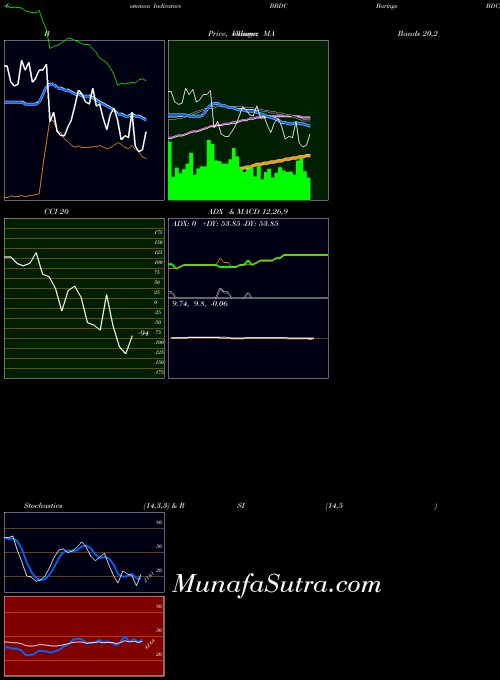 NYSE Barings BDC, Inc. BBDC ADX indicator, Barings BDC, Inc. BBDC indicators ADX technical analysis, Barings BDC, Inc. BBDC indicators ADX free charts, Barings BDC, Inc. BBDC indicators ADX historical values NYSE