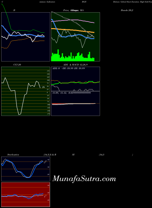 Babson Global indicators chart 