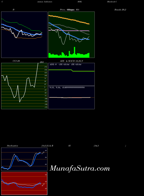 NYSE Blackrock Core Bond Trust BHK All indicator, Blackrock Core Bond Trust BHK indicators All technical analysis, Blackrock Core Bond Trust BHK indicators All free charts, Blackrock Core Bond Trust BHK indicators All historical values NYSE