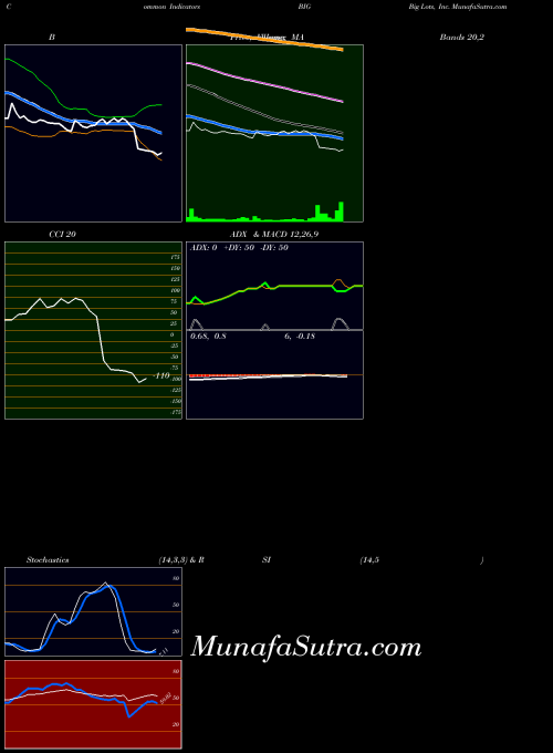 NYSE Big Lots, Inc. BIG BollingerBands indicator, Big Lots, Inc. BIG indicators BollingerBands technical analysis, Big Lots, Inc. BIG indicators BollingerBands free charts, Big Lots, Inc. BIG indicators BollingerBands historical values NYSE