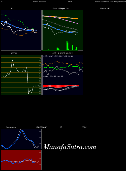 NYSE Bio-Rad Laboratories, Inc. BIO.B All indicator, Bio-Rad Laboratories, Inc. BIO.B indicators All technical analysis, Bio-Rad Laboratories, Inc. BIO.B indicators All free charts, Bio-Rad Laboratories, Inc. BIO.B indicators All historical values NYSE