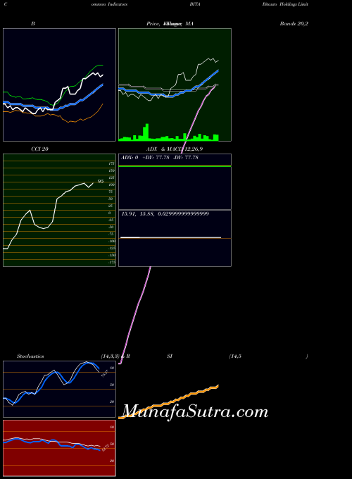 NYSE Bitauto Holdings Limited BITA All indicator, Bitauto Holdings Limited BITA indicators All technical analysis, Bitauto Holdings Limited BITA indicators All free charts, Bitauto Holdings Limited BITA indicators All historical values NYSE