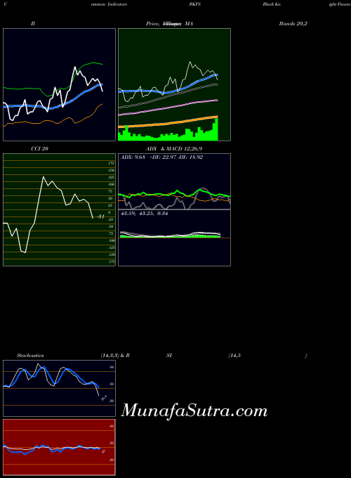 NYSE Black Knight Financial Services BKFS All indicator, Black Knight Financial Services BKFS indicators All technical analysis, Black Knight Financial Services BKFS indicators All free charts, Black Knight Financial Services BKFS indicators All historical values NYSE