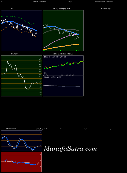 NYSE Blackrock New York Municipal Bond Trust BQH All indicator, Blackrock New York Municipal Bond Trust BQH indicators All technical analysis, Blackrock New York Municipal Bond Trust BQH indicators All free charts, Blackrock New York Municipal Bond Trust BQH indicators All historical values NYSE