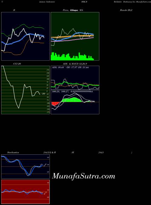 NYSE Berkshire Hathaway Inc. BRK.B All indicator, Berkshire Hathaway Inc. BRK.B indicators All technical analysis, Berkshire Hathaway Inc. BRK.B indicators All free charts, Berkshire Hathaway Inc. BRK.B indicators All historical values NYSE