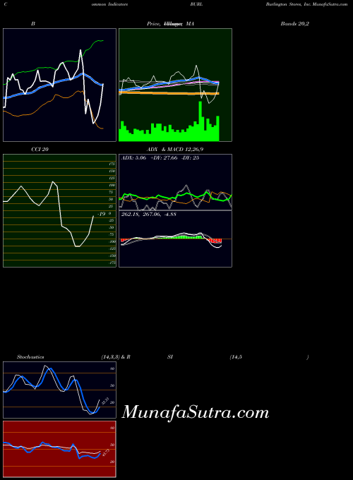 NYSE Burlington Stores, Inc. BURL All indicator, Burlington Stores, Inc. BURL indicators All technical analysis, Burlington Stores, Inc. BURL indicators All free charts, Burlington Stores, Inc. BURL indicators All historical values NYSE