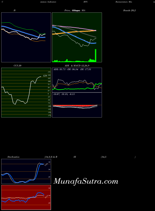 NYSE Buenaventura Mining Company Inc. BVN ADX indicator, Buenaventura Mining Company Inc. BVN indicators ADX technical analysis, Buenaventura Mining Company Inc. BVN indicators ADX free charts, Buenaventura Mining Company Inc. BVN indicators ADX historical values NYSE