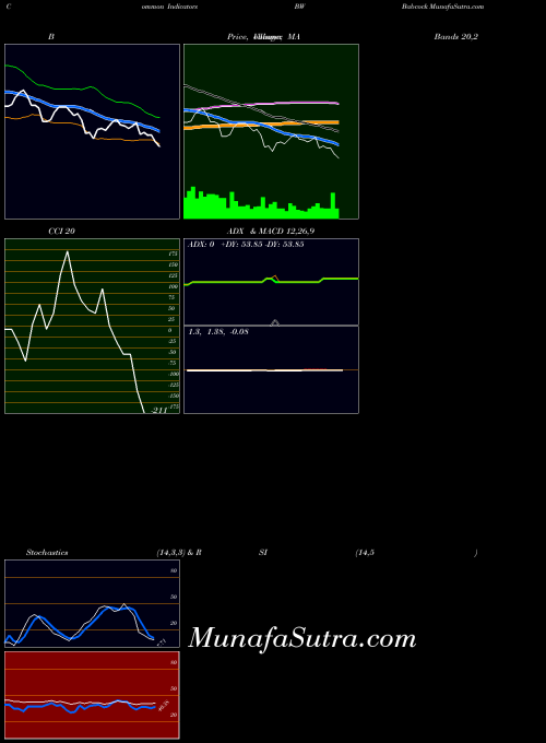 Babcock indicators chart 