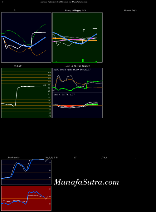 NYSE Cabela's Inc CAB All indicator, Cabela's Inc CAB indicators All technical analysis, Cabela's Inc CAB indicators All free charts, Cabela's Inc CAB indicators All historical values NYSE