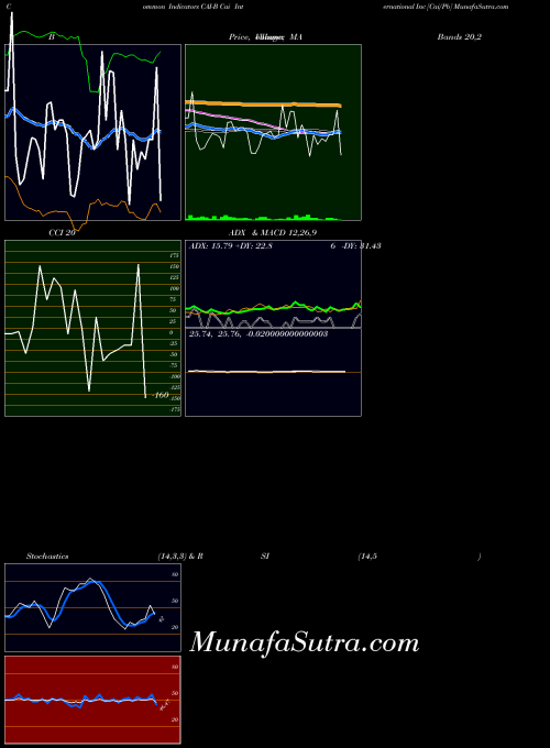 NYSE Cai International Inc [Cai/Pb] CAI-B All indicator, Cai International Inc [Cai/Pb] CAI-B indicators All technical analysis, Cai International Inc [Cai/Pb] CAI-B indicators All free charts, Cai International Inc [Cai/Pb] CAI-B indicators All historical values NYSE