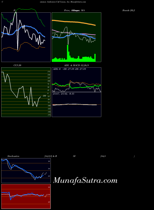 NYSE Canon, Inc. CAJ RSI indicator, Canon, Inc. CAJ indicators RSI technical analysis, Canon, Inc. CAJ indicators RSI free charts, Canon, Inc. CAJ indicators RSI historical values NYSE