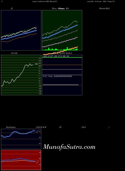 NYSE AllianzGI Convertible & Income 2024 Target Term Fund CBH All indicator, AllianzGI Convertible & Income 2024 Target Term Fund CBH indicators All technical analysis, AllianzGI Convertible & Income 2024 Target Term Fund CBH indicators All free charts, AllianzGI Convertible & Income 2024 Target Term Fund CBH indicators All historical values NYSE
