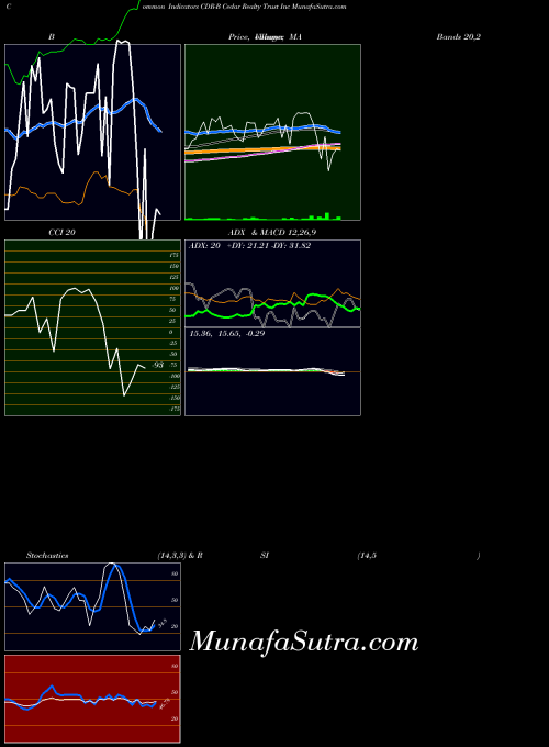 NYSE Cedar Realty Trust Inc CDR-B All indicator, Cedar Realty Trust Inc CDR-B indicators All technical analysis, Cedar Realty Trust Inc CDR-B indicators All free charts, Cedar Realty Trust Inc CDR-B indicators All historical values NYSE