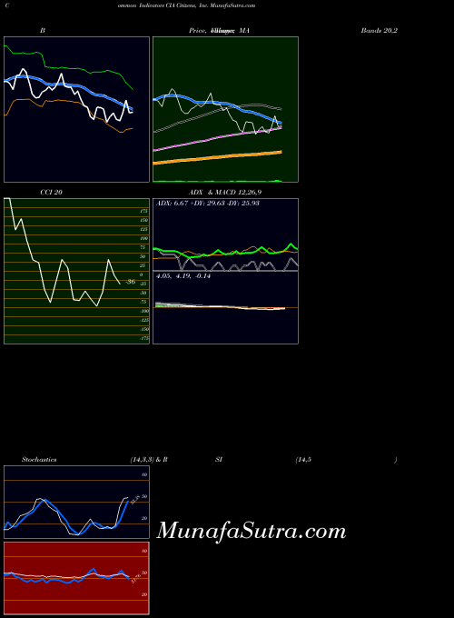 NYSE Citizens, Inc. CIA All indicator, Citizens, Inc. CIA indicators All technical analysis, Citizens, Inc. CIA indicators All free charts, Citizens, Inc. CIA indicators All historical values NYSE