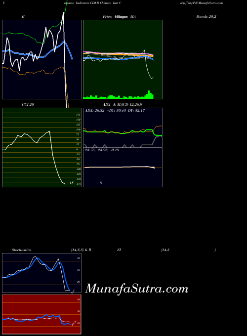 NYSE Chimera Invt Corp [Cim/Pd] CIM-D All indicator, Chimera Invt Corp [Cim/Pd] CIM-D indicators All technical analysis, Chimera Invt Corp [Cim/Pd] CIM-D indicators All free charts, Chimera Invt Corp [Cim/Pd] CIM-D indicators All historical values NYSE