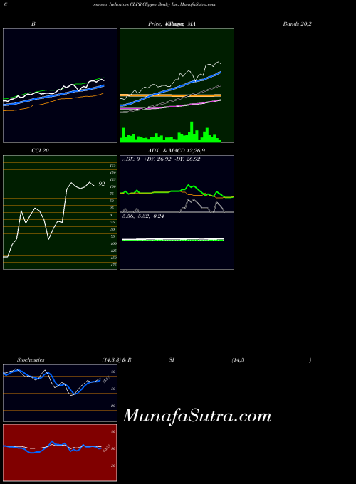 NYSE Clipper Realty Inc. CLPR All indicator, Clipper Realty Inc. CLPR indicators All technical analysis, Clipper Realty Inc. CLPR indicators All free charts, Clipper Realty Inc. CLPR indicators All historical values NYSE