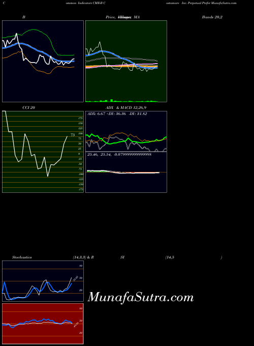 NYSE Costamare Inc. Perpetual Prefer CMR-B All indicator, Costamare Inc. Perpetual Prefer CMR-B indicators All technical analysis, Costamare Inc. Perpetual Prefer CMR-B indicators All free charts, Costamare Inc. Perpetual Prefer CMR-B indicators All historical values NYSE