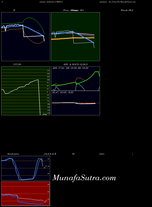 NYSE Costamare Inc [Cmre/Pe] CMR-E All indicator, Costamare Inc [Cmre/Pe] CMR-E indicators All technical analysis, Costamare Inc [Cmre/Pe] CMR-E indicators All free charts, Costamare Inc [Cmre/Pe] CMR-E indicators All historical values NYSE