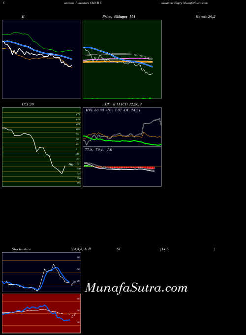 NYSE Consumers Engry CMS-B All indicator, Consumers Engry CMS-B indicators All technical analysis, Consumers Engry CMS-B indicators All free charts, Consumers Engry CMS-B indicators All historical values NYSE