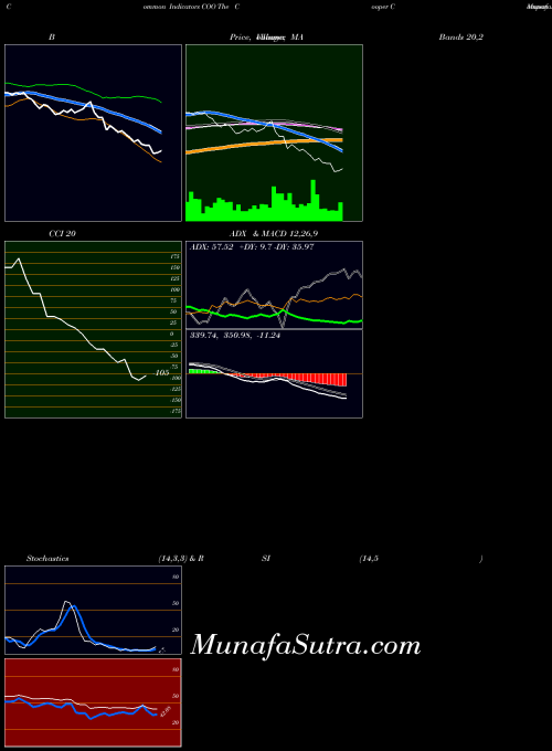 NYSE The Cooper Companies, Inc.  COO All indicator, The Cooper Companies, Inc.  COO indicators All technical analysis, The Cooper Companies, Inc.  COO indicators All free charts, The Cooper Companies, Inc.  COO indicators All historical values NYSE