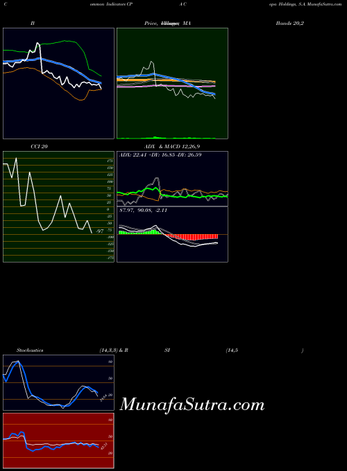 NYSE Copa Holdings, S.A. CPA BollingerBands indicator, Copa Holdings, S.A. CPA indicators BollingerBands technical analysis, Copa Holdings, S.A. CPA indicators BollingerBands free charts, Copa Holdings, S.A. CPA indicators BollingerBands historical values NYSE