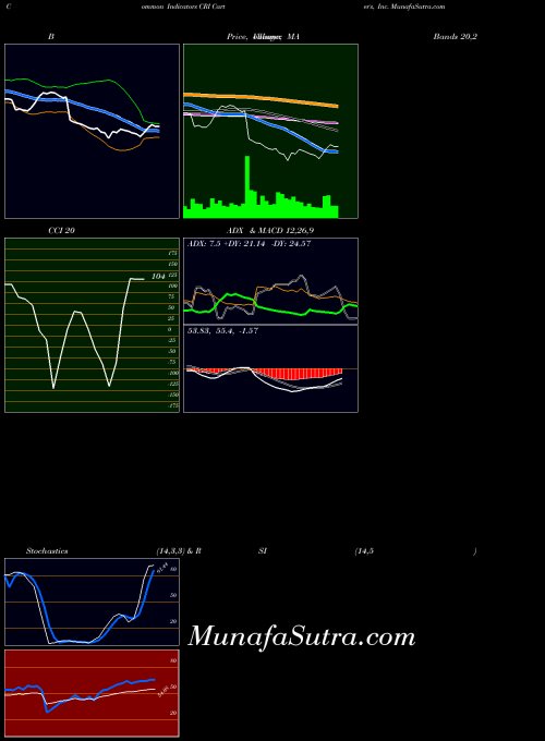 NYSE Carter's, Inc. CRI All indicator, Carter's, Inc. CRI indicators All technical analysis, Carter's, Inc. CRI indicators All free charts, Carter's, Inc. CRI indicators All historical values NYSE