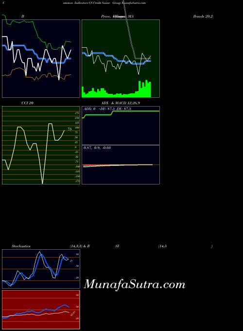 NYSE Credit Suisse Group CS All indicator, Credit Suisse Group CS indicators All technical analysis, Credit Suisse Group CS indicators All free charts, Credit Suisse Group CS indicators All historical values NYSE
