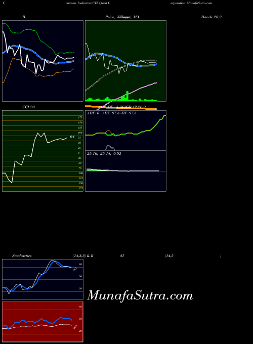 NYSE Qwest Corporation CTZ All indicator, Qwest Corporation CTZ indicators All technical analysis, Qwest Corporation CTZ indicators All free charts, Qwest Corporation CTZ indicators All historical values NYSE