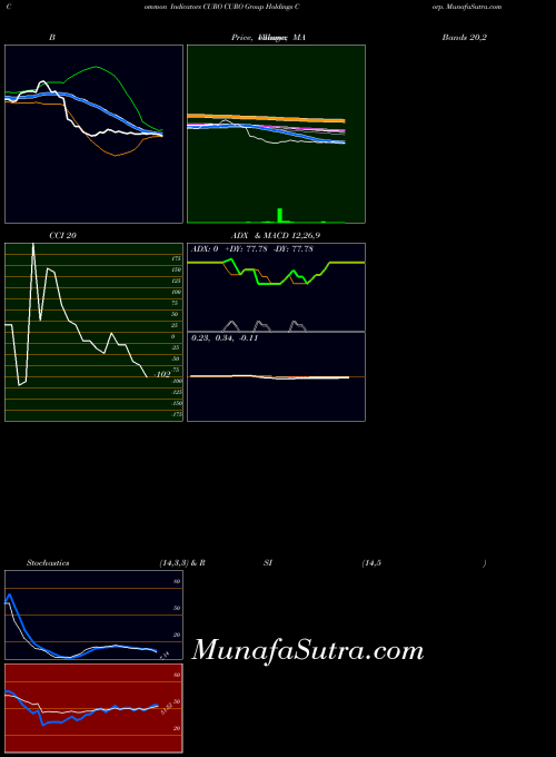 NYSE CURO Group Holdings Corp. CURO All indicator, CURO Group Holdings Corp. CURO indicators All technical analysis, CURO Group Holdings Corp. CURO indicators All free charts, CURO Group Holdings Corp. CURO indicators All historical values NYSE