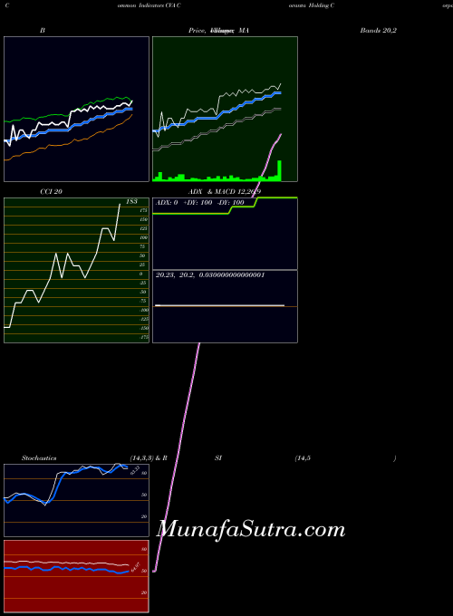 NYSE Covanta Holding Corporation CVA All indicator, Covanta Holding Corporation CVA indicators All technical analysis, Covanta Holding Corporation CVA indicators All free charts, Covanta Holding Corporation CVA indicators All historical values NYSE
