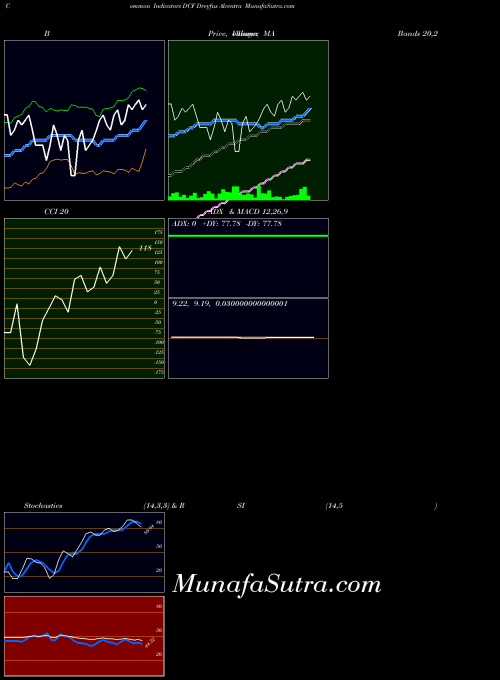 NYSE Dreyfus Alcentra DCF All indicator, Dreyfus Alcentra DCF indicators All technical analysis, Dreyfus Alcentra DCF indicators All free charts, Dreyfus Alcentra DCF indicators All historical values NYSE