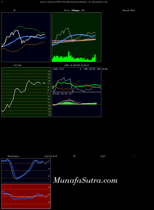 Donnelley Financial indicators chart 