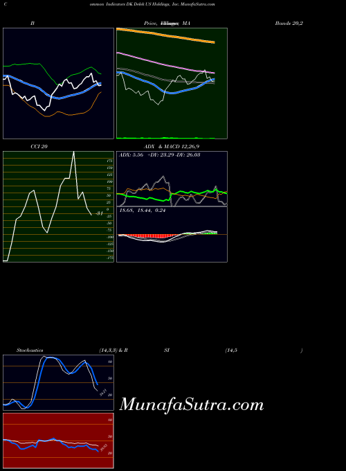 NYSE Delek US Holdings, Inc. DK BollingerBands indicator, Delek US Holdings, Inc. DK indicators BollingerBands technical analysis, Delek US Holdings, Inc. DK indicators BollingerBands free charts, Delek US Holdings, Inc. DK indicators BollingerBands historical values NYSE